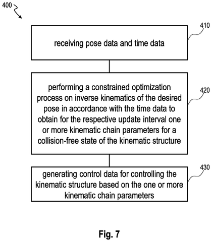 Sony Patents Real-Time Collision Avoidance for Robots With Jointed Moving Arms patent drawing, sheet 7