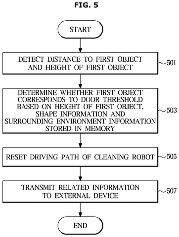 Samsung Patents a Robot Vacuum That Learns Which Bumps It Can Cross patent drawing, sheet 5