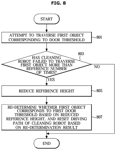 Samsung Patents a Robot Vacuum That Learns Which Bumps It Can Cross patent drawing, sheet 8