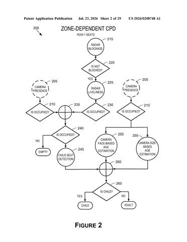 Nvidia Patent Targets Child Detection Across Every Vehicle Seat and Footwell patent drawing, sheet 2