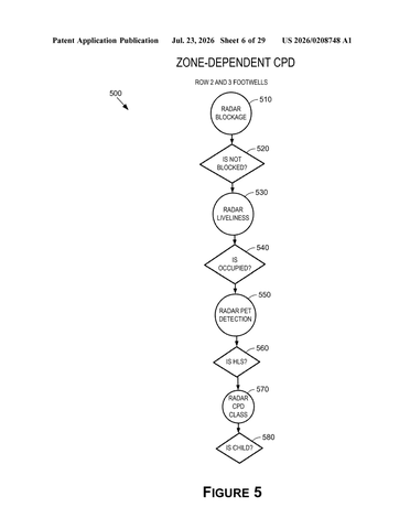 Nvidia Patent Targets Child Detection Across Every Vehicle Seat and Footwell patent drawing, sheet 6