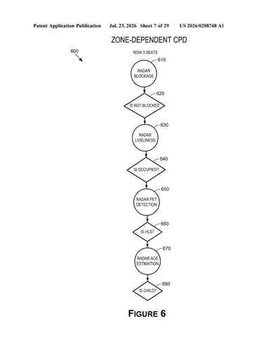 Nvidia Patent Targets Child Detection Across Every Vehicle Seat and Footwell patent drawing, sheet 7