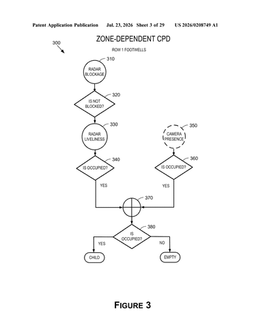 Nvidia Patent Lets Carmakers Customize How Vehicles Detect and Monitor Passengers patent drawing, sheet 3