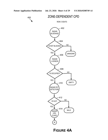 Nvidia Patent Lets Carmakers Customize How Vehicles Detect and Monitor Passengers patent drawing, sheet 4
