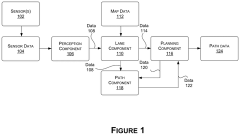 Nvidia Patents a Way to Keep Self-Driving Cars Clear of Roadside Obstacles patent drawing, sheet 1