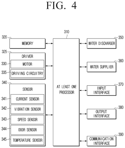 Samsung Patents a Washing Machine That Adjusts Its Own Spin-Cycle Safety Limits patent drawing, sheet 4