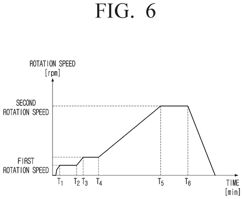 Samsung Patents a Washing Machine That Adjusts Its Own Spin-Cycle Safety Limits patent drawing, sheet 6