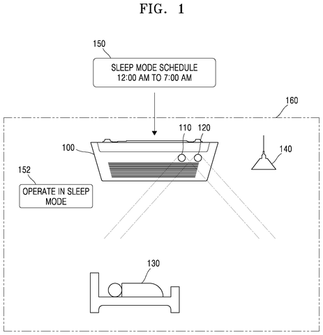 Air Conditioner Patent Detects When You Fall Asleep patent drawing, sheet 1