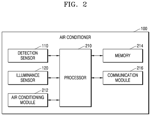 Air Conditioner Patent Detects When You Fall Asleep patent drawing, sheet 2