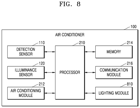 Air Conditioner Patent Detects When You Fall Asleep patent drawing, sheet 8