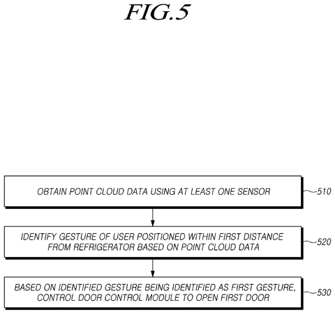 Samsung Patents a Refrigerator That Opens When You Wave at It patent drawing, sheet 5