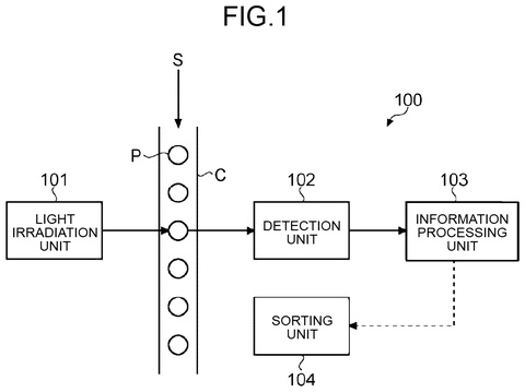 Sony Patent Uses Event-Based Sensors to Sharpen Imaging of Fast-Moving Cells patent drawing, sheet 1
