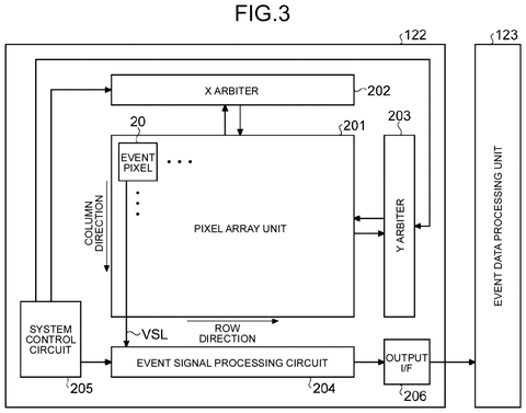 Sony Patent Uses Event-Based Sensors to Sharpen Imaging of Fast-Moving Cells patent drawing, sheet 3