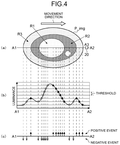 Sony Patent Uses Event-Based Sensors to Sharpen Imaging of Fast-Moving Cells patent drawing, sheet 4