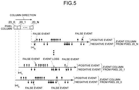 Sony Patent Uses Event-Based Sensors to Sharpen Imaging of Fast-Moving Cells patent drawing, sheet 5