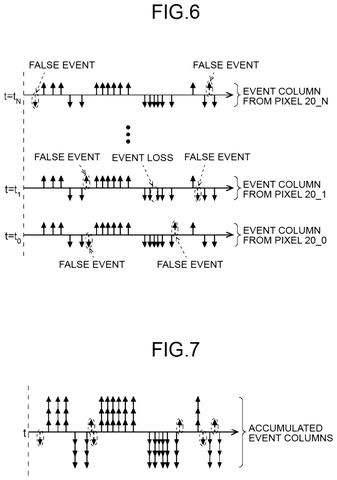 Sony Patent Uses Event-Based Sensors to Sharpen Imaging of Fast-Moving Cells patent drawing, sheet 6