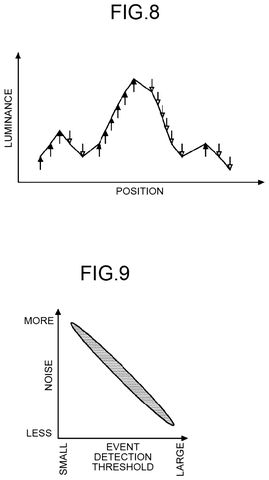 Sony Patent Uses Event-Based Sensors to Sharpen Imaging of Fast-Moving Cells patent drawing, sheet 7