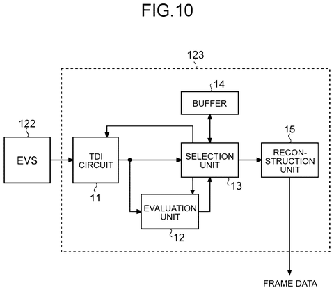 Sony Patent Uses Event-Based Sensors to Sharpen Imaging of Fast-Moving Cells patent drawing, sheet 8