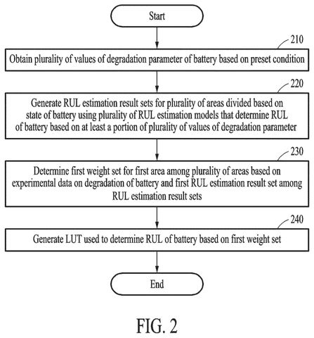 New Samsung Patent Uses AI to Predict Remaining Battery Life patent drawing, sheet 2