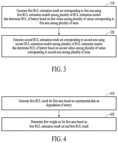 New Samsung Patent Uses AI to Predict Remaining Battery Life patent drawing, sheet 3
