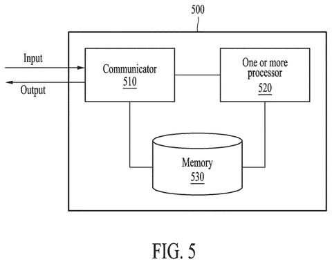 New Samsung Patent Uses AI to Predict Remaining Battery Life patent drawing, sheet 4