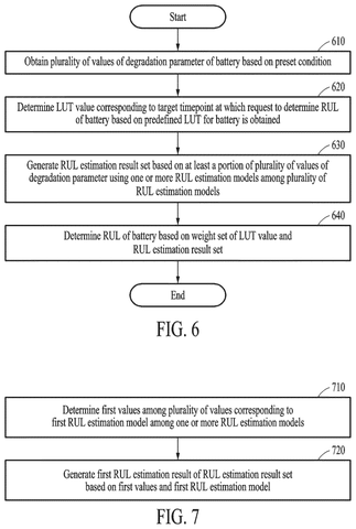 New Samsung Patent Uses AI to Predict Remaining Battery Life patent drawing, sheet 5
