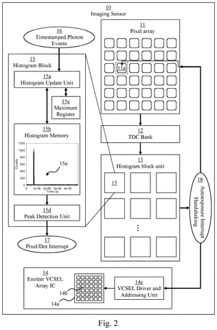 Sony Patents an Image Sensor That Knows When to Stop Collecting Light patent drawing, sheet 2