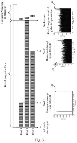 Sony Patents an Image Sensor That Knows When to Stop Collecting Light patent drawing, sheet 3