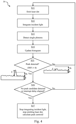 Sony Patents an Image Sensor That Knows When to Stop Collecting Light patent drawing, sheet 4