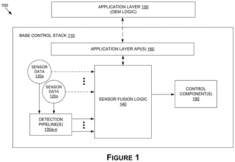 Nvidia Patents a Camera-Radar System to Detect Children Left in Cars patent drawing, sheet 1