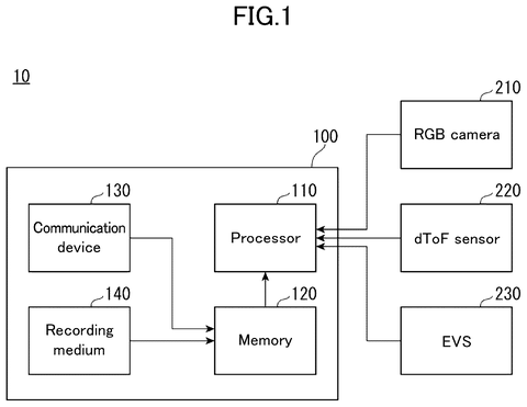 New Sony Patent Fixes Timing Mismatch Between Two Different Sensors patent drawing, sheet 1