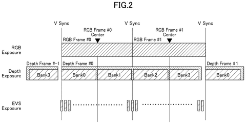 New Sony Patent Fixes Timing Mismatch Between Two Different Sensors patent drawing, sheet 2