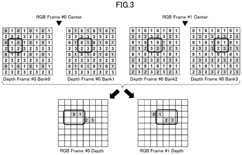 New Sony Patent Fixes Timing Mismatch Between Two Different Sensors patent drawing, sheet 3