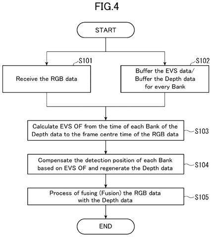 New Sony Patent Fixes Timing Mismatch Between Two Different Sensors patent drawing, sheet 4
