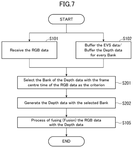 New Sony Patent Fixes Timing Mismatch Between Two Different Sensors patent drawing, sheet 7