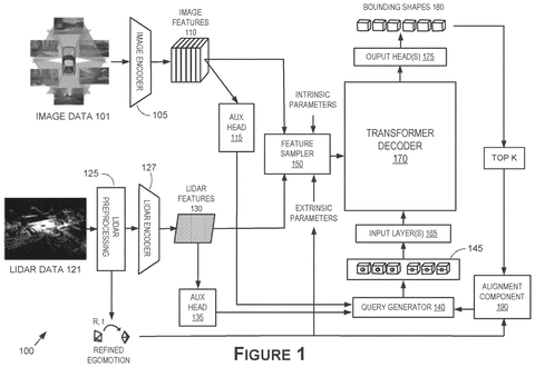 New Nvidia Patent Teaches Self-Driving Cars to Spot Road Debris patent drawing, sheet 1