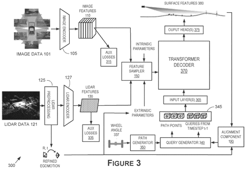 New Nvidia Patent Teaches Self-Driving Cars to Spot Road Debris patent drawing, sheet 3