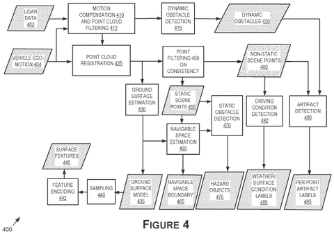 New Nvidia Patent Teaches Self-Driving Cars to Spot Road Debris patent drawing, sheet 4