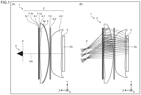 Sony Patent Targets Sharper AR and VR Displays With Dual-Lens Optical Design patent drawing, sheet 1