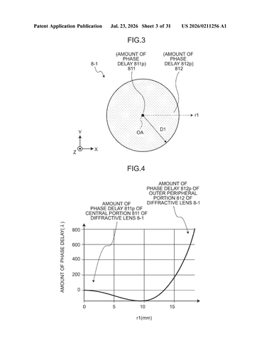 Sony Patent Targets Sharper AR and VR Displays With Dual-Lens Optical Design patent drawing, sheet 3
