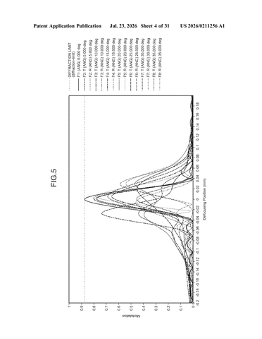 Sony Patent Targets Sharper AR and VR Displays With Dual-Lens Optical Design patent drawing, sheet 4