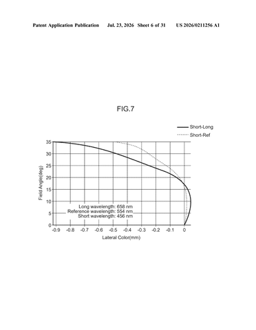Sony Patent Targets Sharper AR and VR Displays With Dual-Lens Optical Design patent drawing, sheet 6