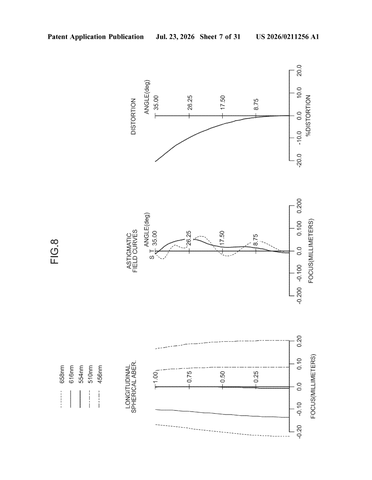 Sony Patent Targets Sharper AR and VR Displays With Dual-Lens Optical Design patent drawing, sheet 7