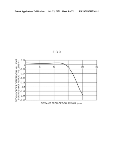 Sony Patent Targets Sharper AR and VR Displays With Dual-Lens Optical Design patent drawing, sheet 8