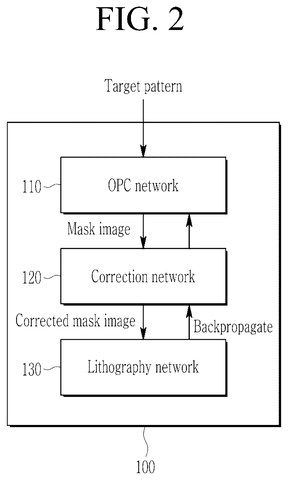 Samsung Patents AI That Fixes Chip-Printing Template Errors Before Manufacturing patent drawing, sheet 2
