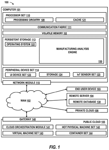 IBM Patents a System That Picks the Greenest Way to Build Each Part patent drawing, sheet 1