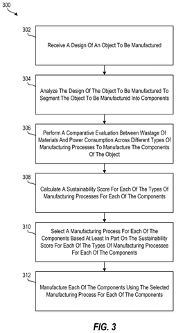 IBM Patents a System That Picks the Greenest Way to Build Each Part patent drawing, sheet 3