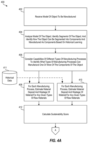 IBM Patents a System That Picks the Greenest Way to Build Each Part patent drawing, sheet 4