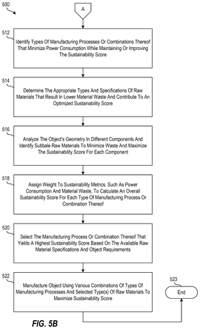 IBM Patents a System That Picks the Greenest Way to Build Each Part patent drawing, sheet 7