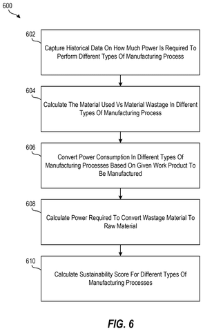IBM Patents a System That Picks the Greenest Way to Build Each Part patent drawing, sheet 8